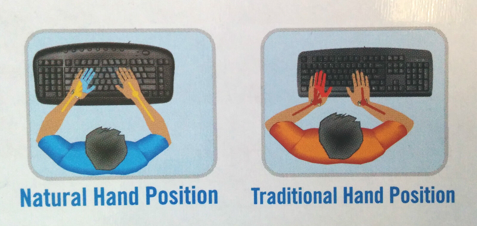 Left Hand Layout Left handed Keyboard - UK layout – All Things Left